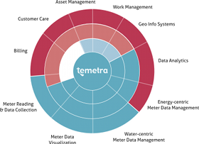 temetra-constellation-white